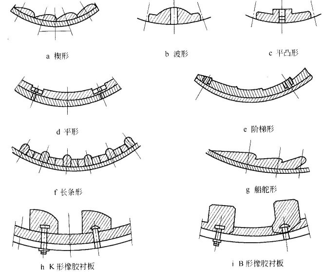 球磨機(jī)襯板有哪些形狀？