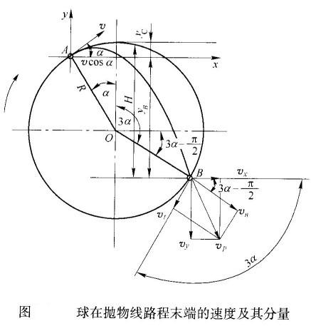 球磨機(jī)內(nèi)鋼球運(yùn)動(dòng)落下的動(dòng)能如何計(jì)算？
