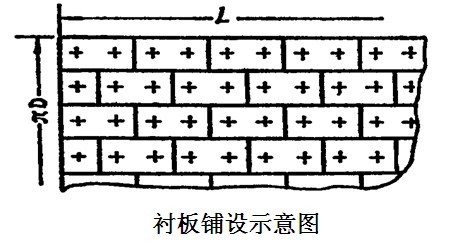 球磨機(jī)襯板規(guī)格確定一般都要考慮哪些？