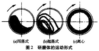 節(jié)能球磨機的粉碎機理是什么？