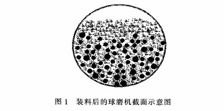 球磨機怎樣的速度轉(zhuǎn)動才能達(dá)到磨礦的最佳效果